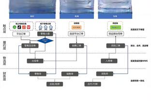 篮板痴汉！任骏飞5中1拿到2分但抢下17篮板 拼到6犯离场